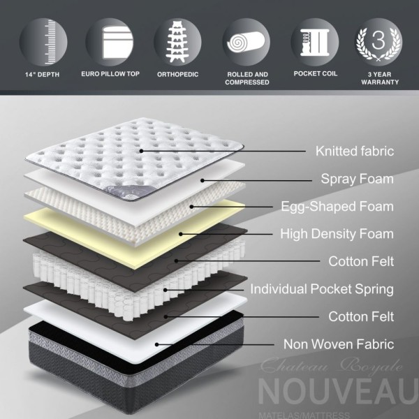 Maison Blanche | Nouveau Château Royal Roulé - Matelas