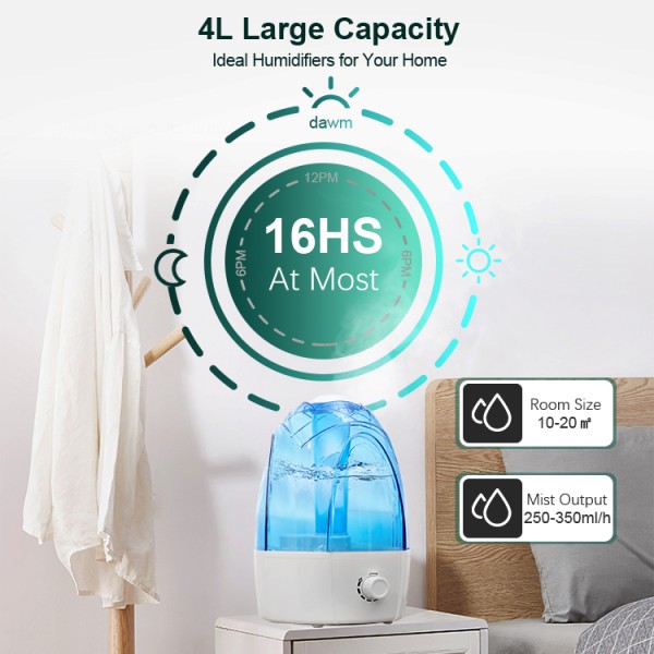 Lauren Taylor - 4L Humidifier