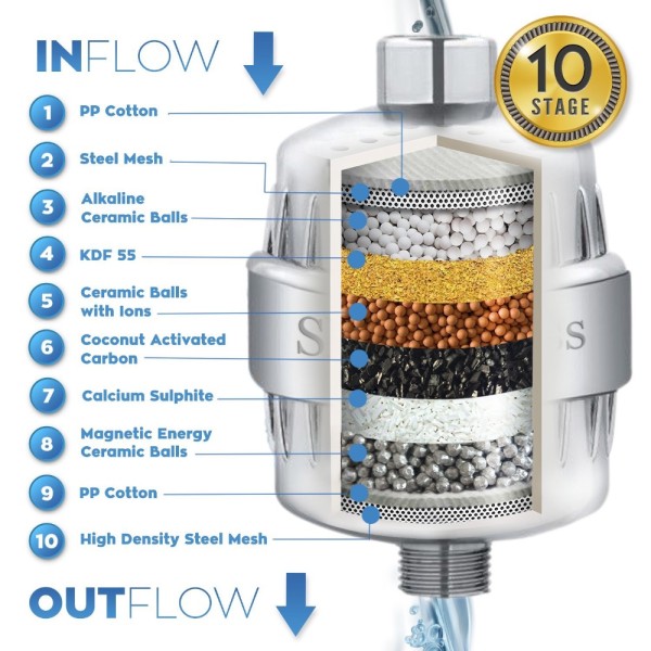 Shower Filter