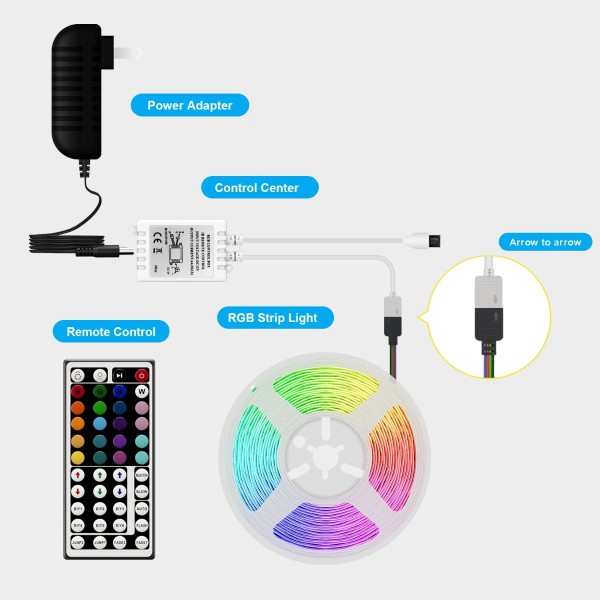 Bandes lumineuses LED