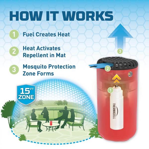 Thermacell | Patio Shield - Répulsif contre les moustiques