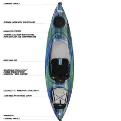 Buy Kayaking Equipment & Accessories at Hartstores